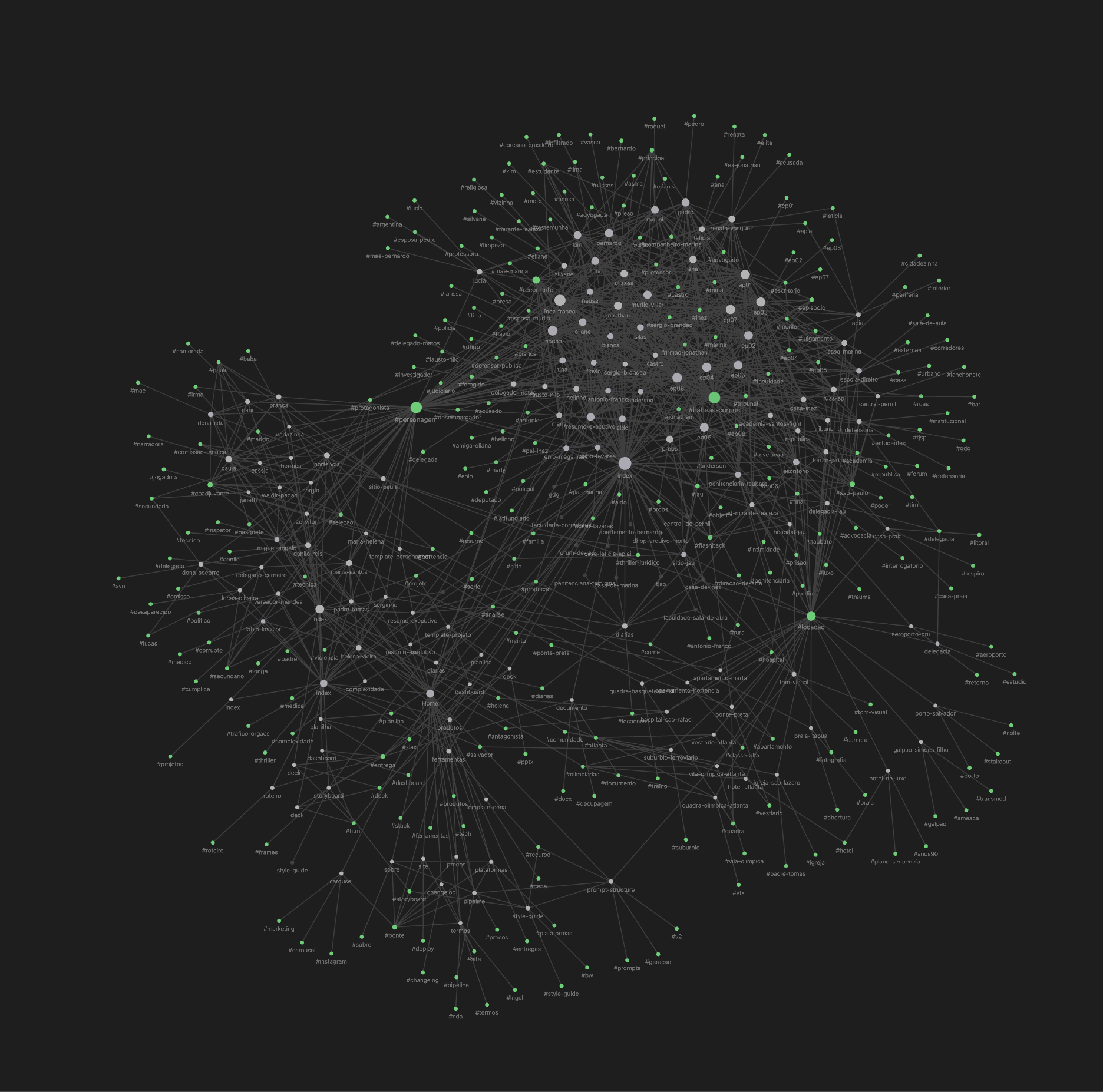 Graph view — data network of three isolated projects